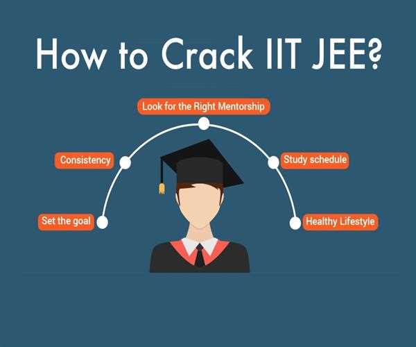 "Effective Preparation Strategies for JEE Exams: A Comprehensive Guide for Students"
